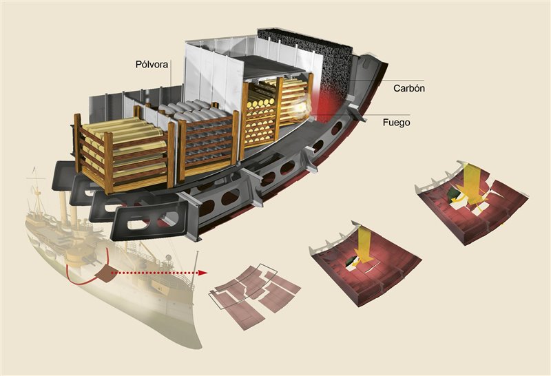 Investigación de la catástrofe del Maine.