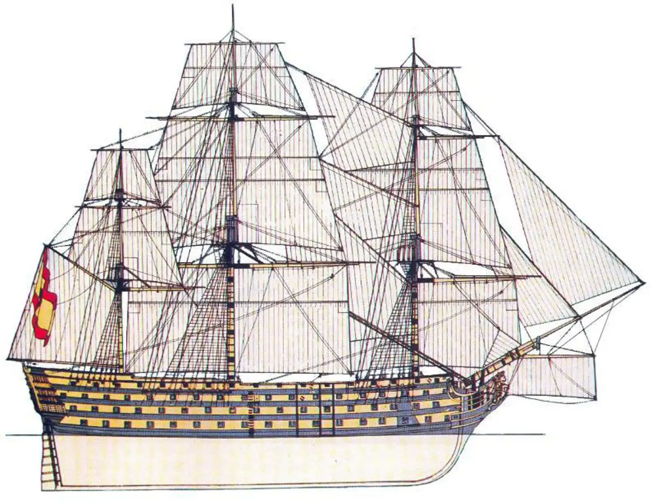 Así era el Santísima Trinidad: el mayor navío de la armada española