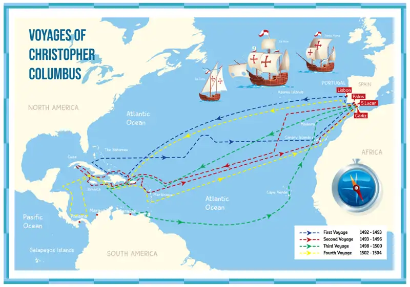 Viaje de Colón a América.